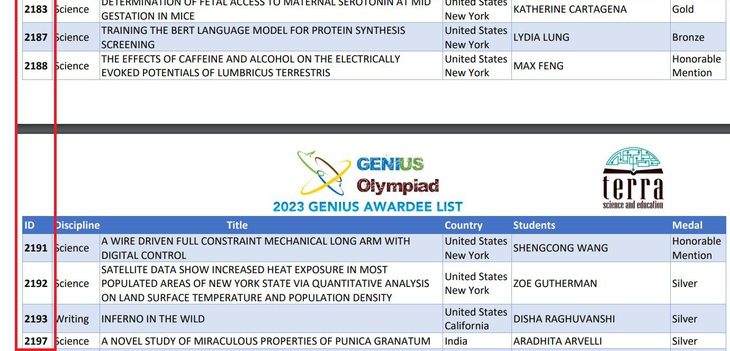 Chính thức: Không còn tên ‘U. Nguyen Quoc’ trong danh sách đoạt giải của Genius Olympiad - Ảnh 1. Không còn bài dự thi của ‘U. Nguyen Quoc’, mã số 2190, trong danh sách đoạt giải Genius Olympiad 2023 - Ảnh: VĂN KHOA chụp lại